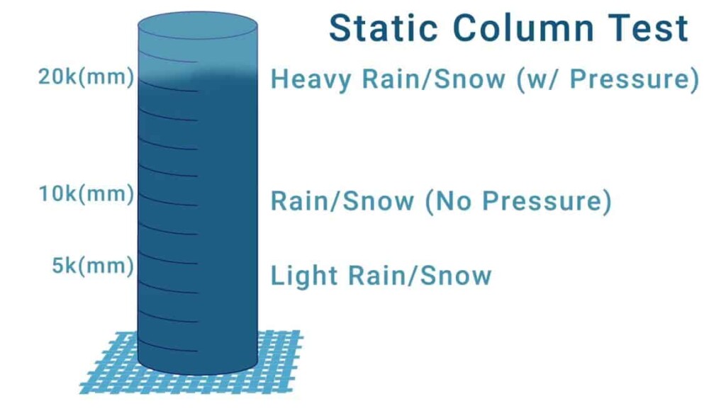 static column test