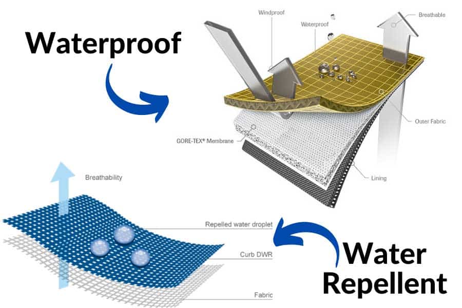 different water resistant and waterroof