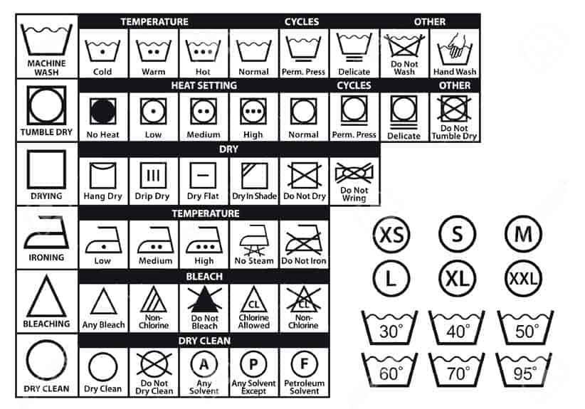 Waterproof Jacket Washing Guide Signs